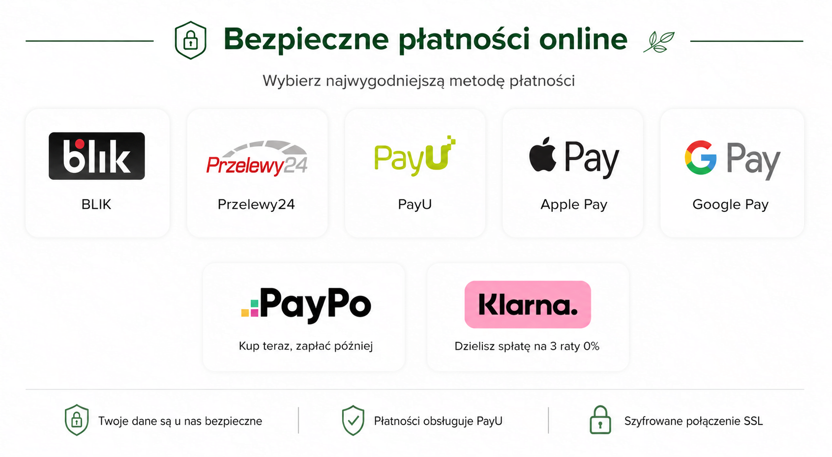 Sposoby płatności PayU